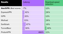 is the best VPN in 2025?
