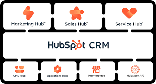 HubSpot Software For Marketing And CRM