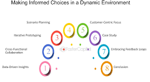 Making an Informed Choice in 2025