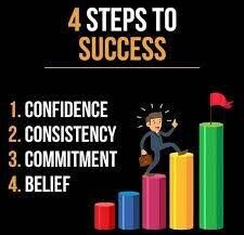 Your Success in Affiliate Marketing