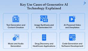 Key functions of Gen.video