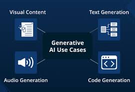 Use Cases Of Gen.video