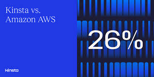 Does Kinsta use AWS