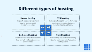 Is WP Engine Better Than Shared Hosting