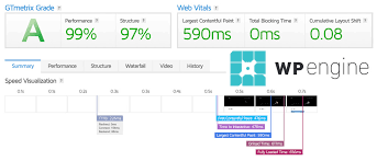 Pros And Cons Of WP Engine