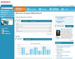 Pricing Avangate Affiliate Network