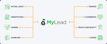Pros And Cons Of MyLead