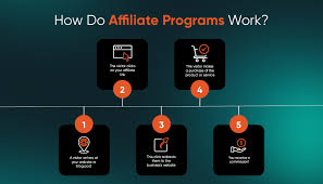 Vantagen Affiliates Work